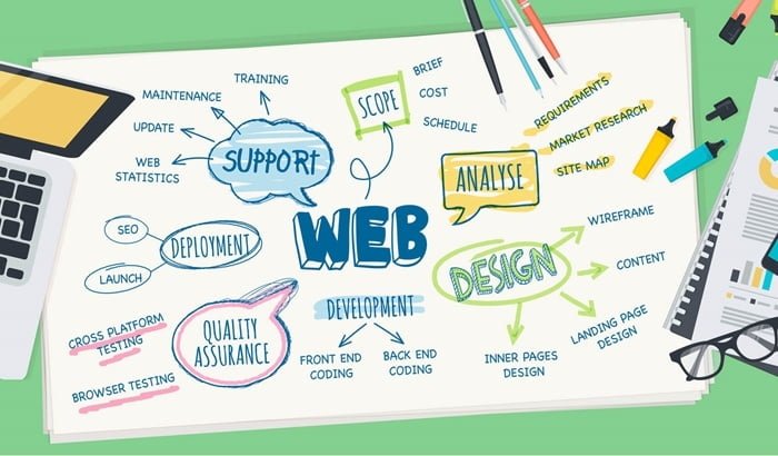 Como escolher um website com o web design certo em Portugal