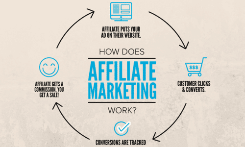 Marketing Programa De Afiliados