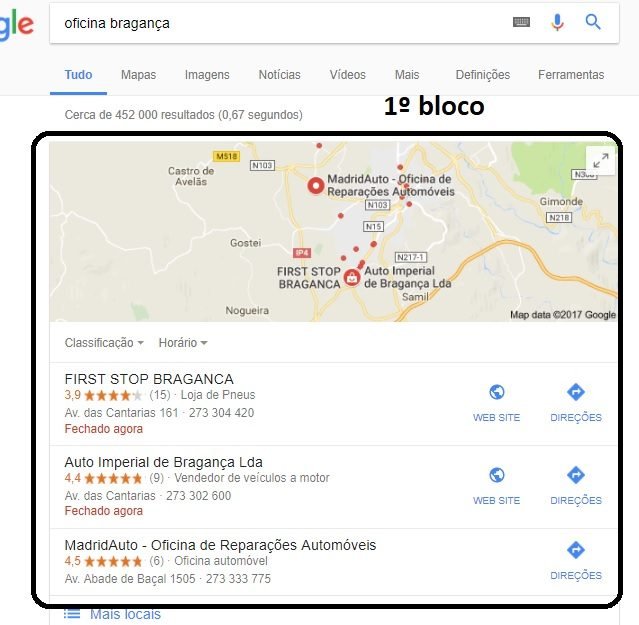 local seo portugal