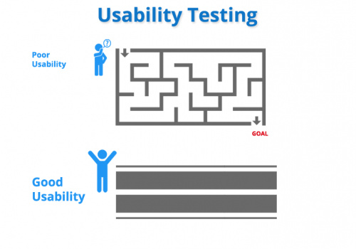 usability-testing teste de usabilidade website
