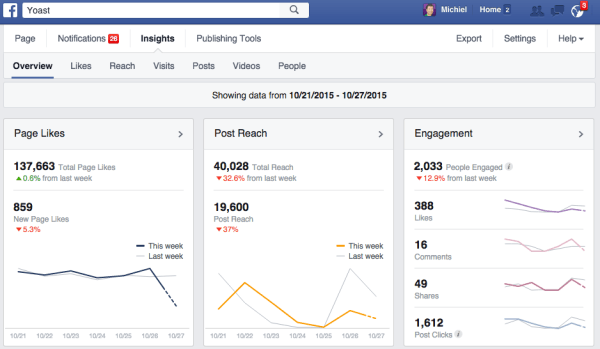 facebook analytics