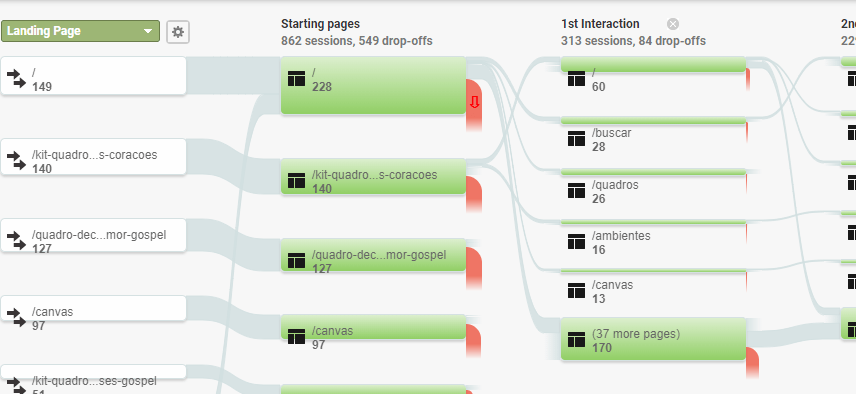comportamento no google analytics