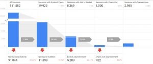conversao google analytics ecommerce