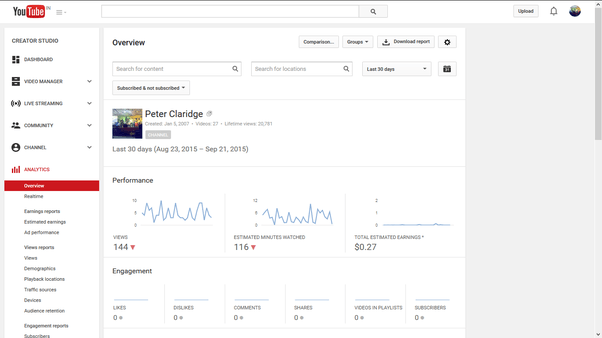 dashboard youtube analytics