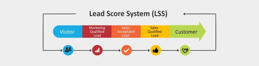sales qualified leads