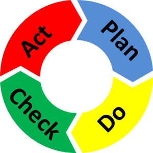PDCA e google analytics