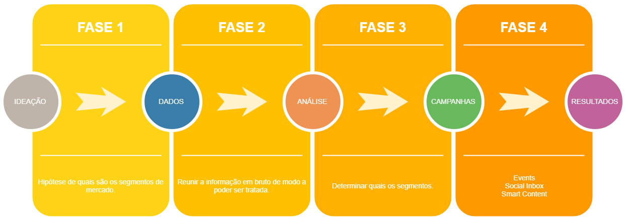 Exemplo De Segmentação De Mercado Geográfica - Vários Exemplos