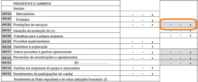 volume de vendas e a IES