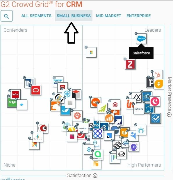 escolha do melhor CRM