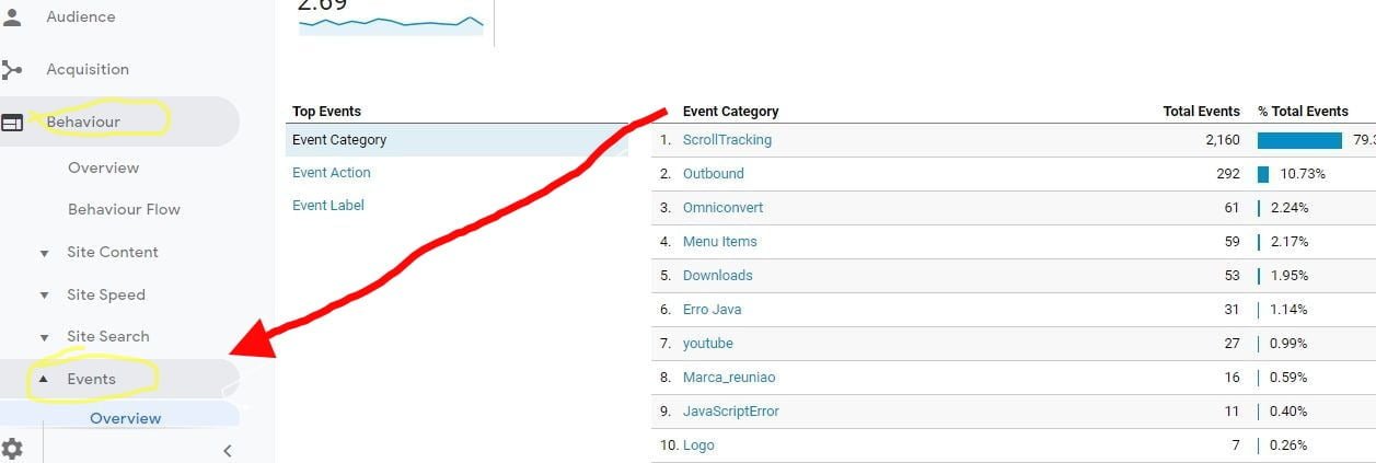 events google analytics