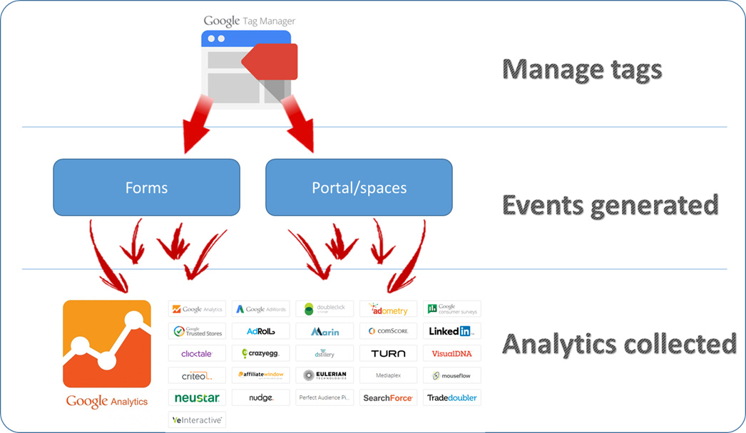 analytics wordpress