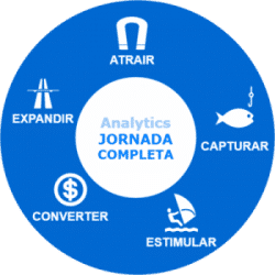 JORNADA_CLIENTE jornada do cliente analytics