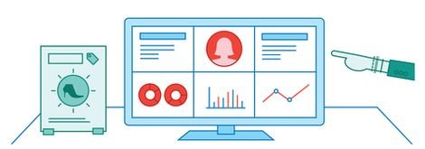 dashboard de marketing analytics