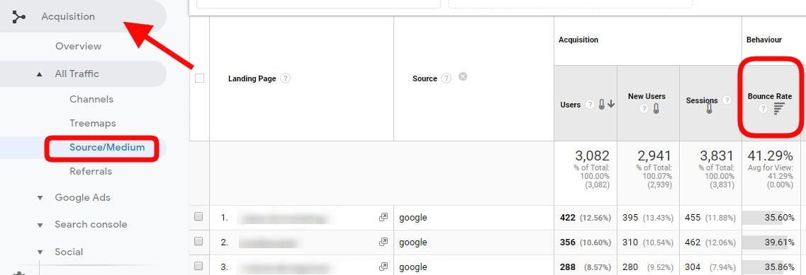 bounce rate aquisição do google analytics