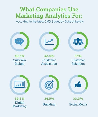 importancia do marketing analytics