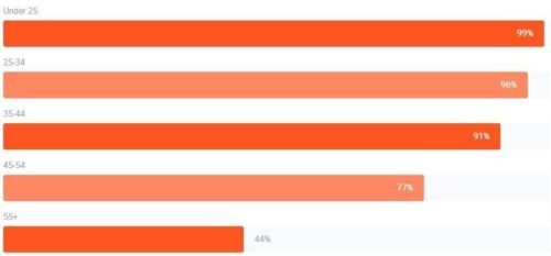 portugueses na internet portugueses na internet