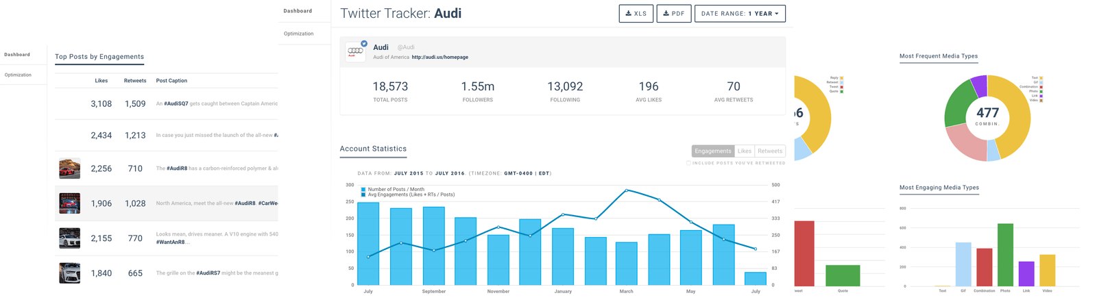 twitter analytics