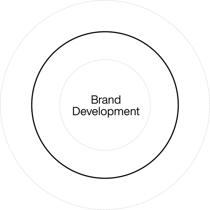 Brand development