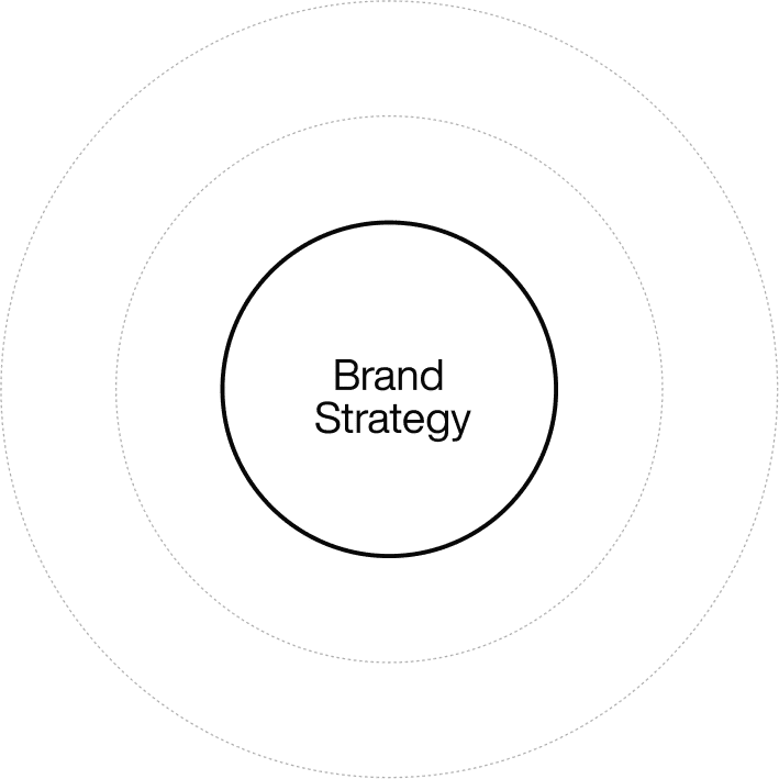 Brand strategy