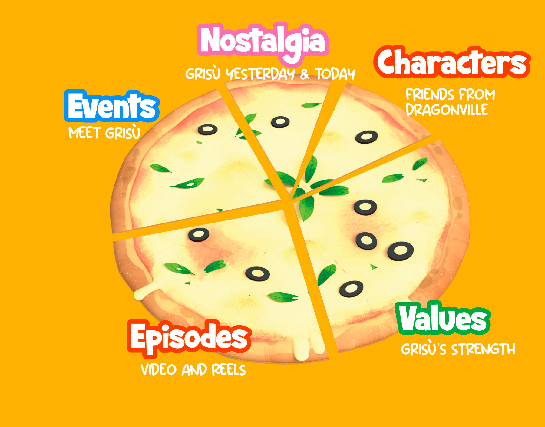 Grisu Contents