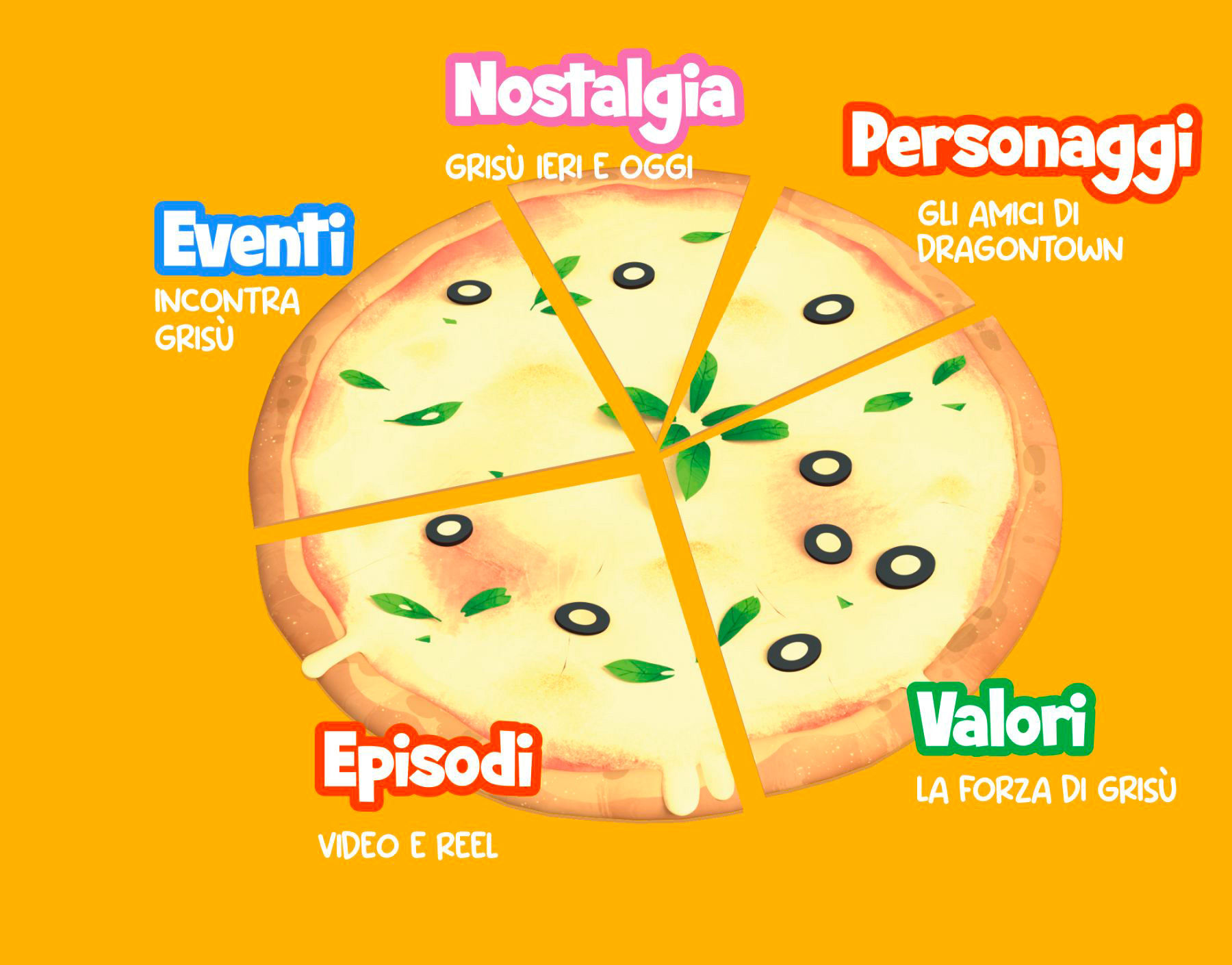 Contenuti Grisu