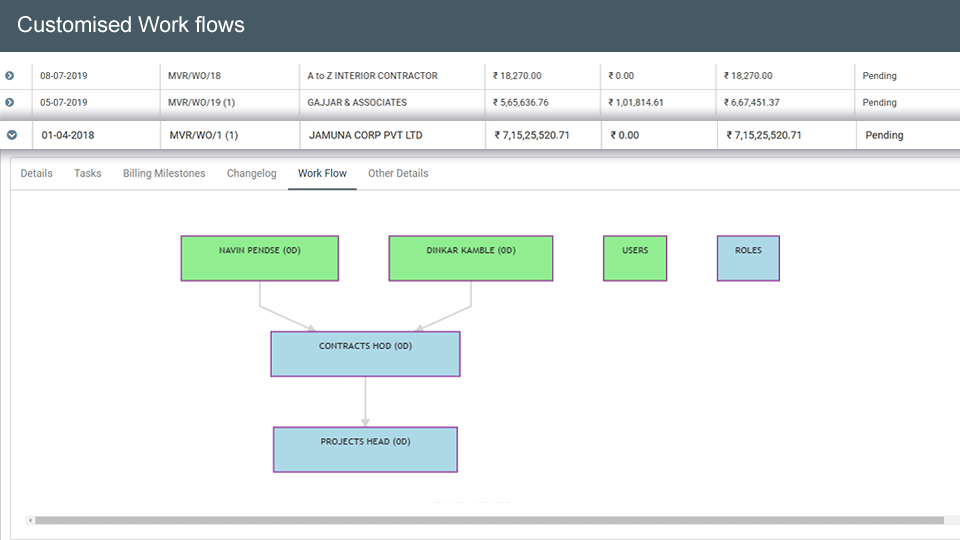 Project Management Processes