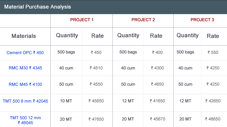 Machine Learning & AI for Construction Projects