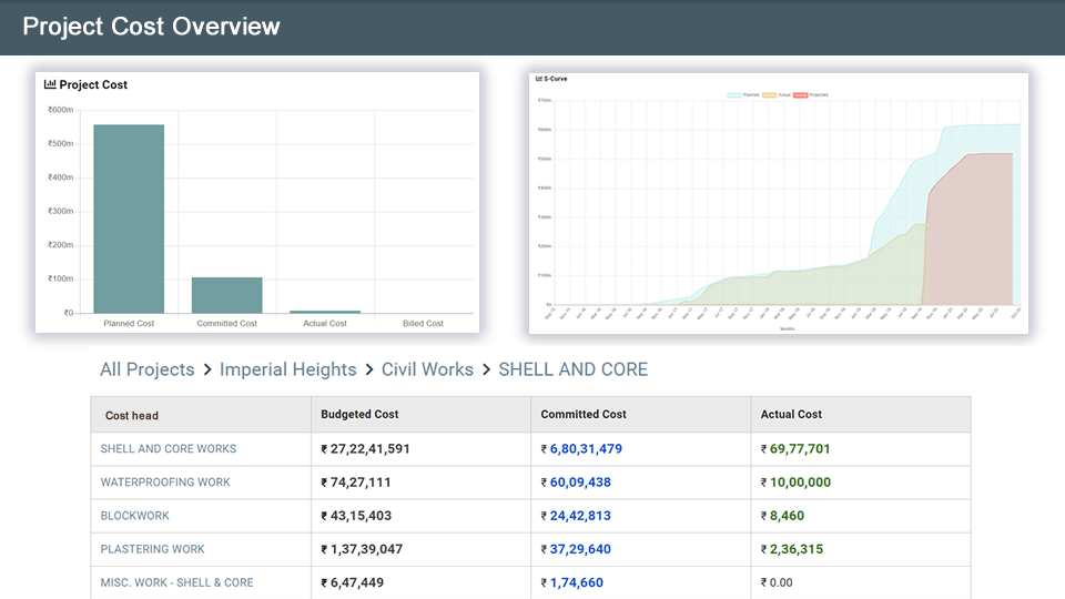 Track Project Profitability