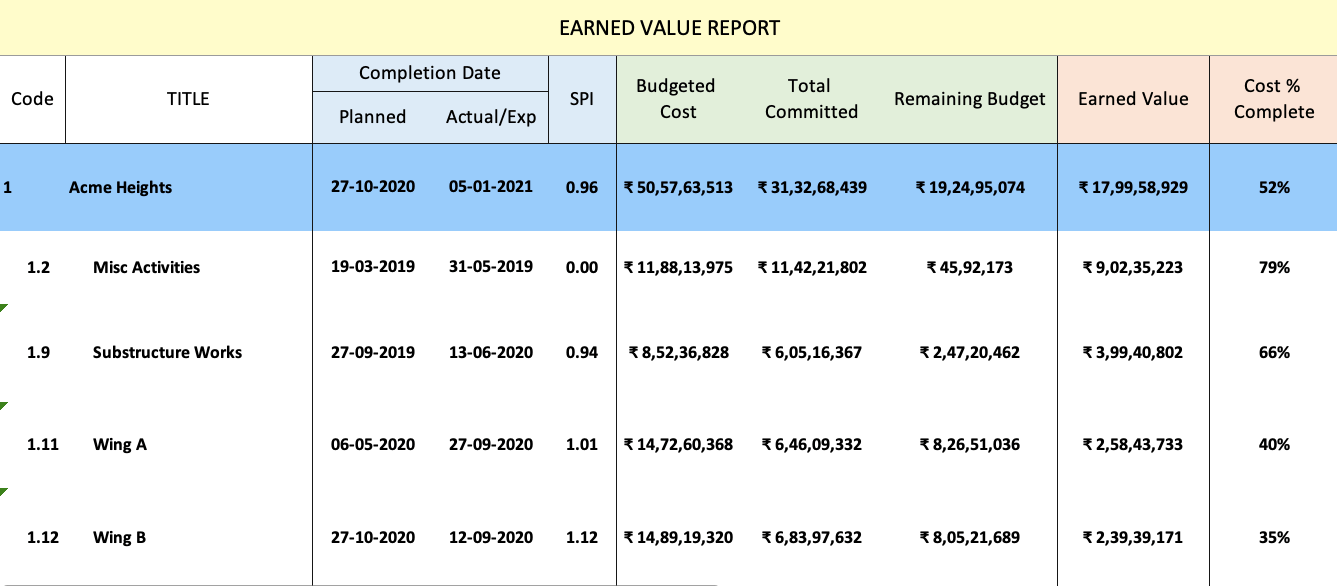 Earned Value Management