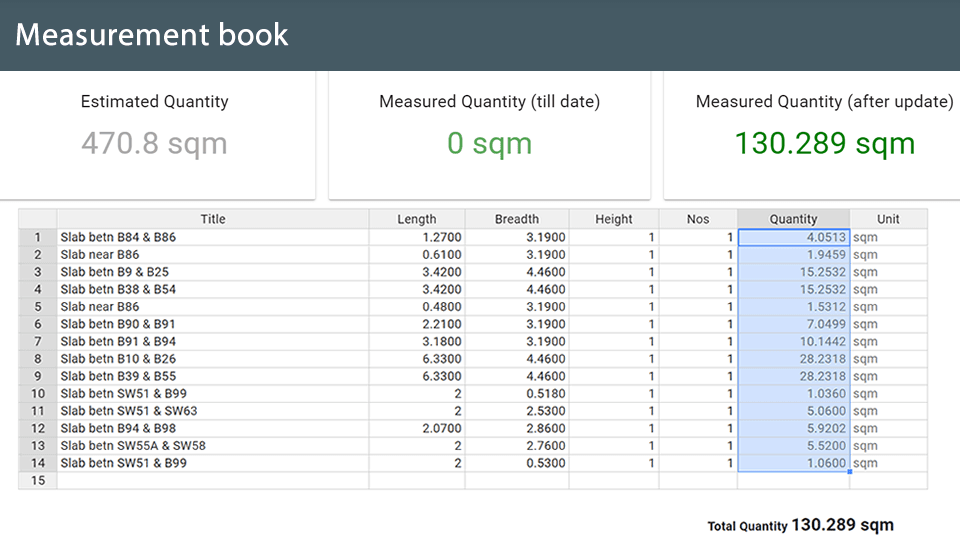 Digitzed Measurement Book