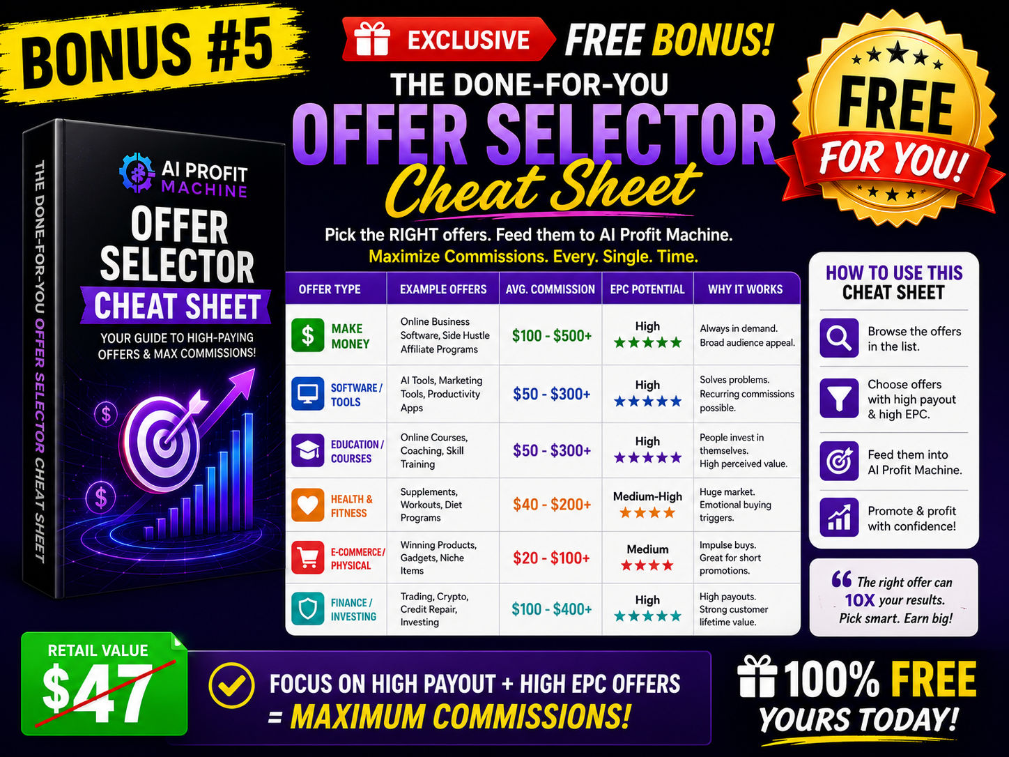 The Done-For-You Offer Selector Cheat Sheet