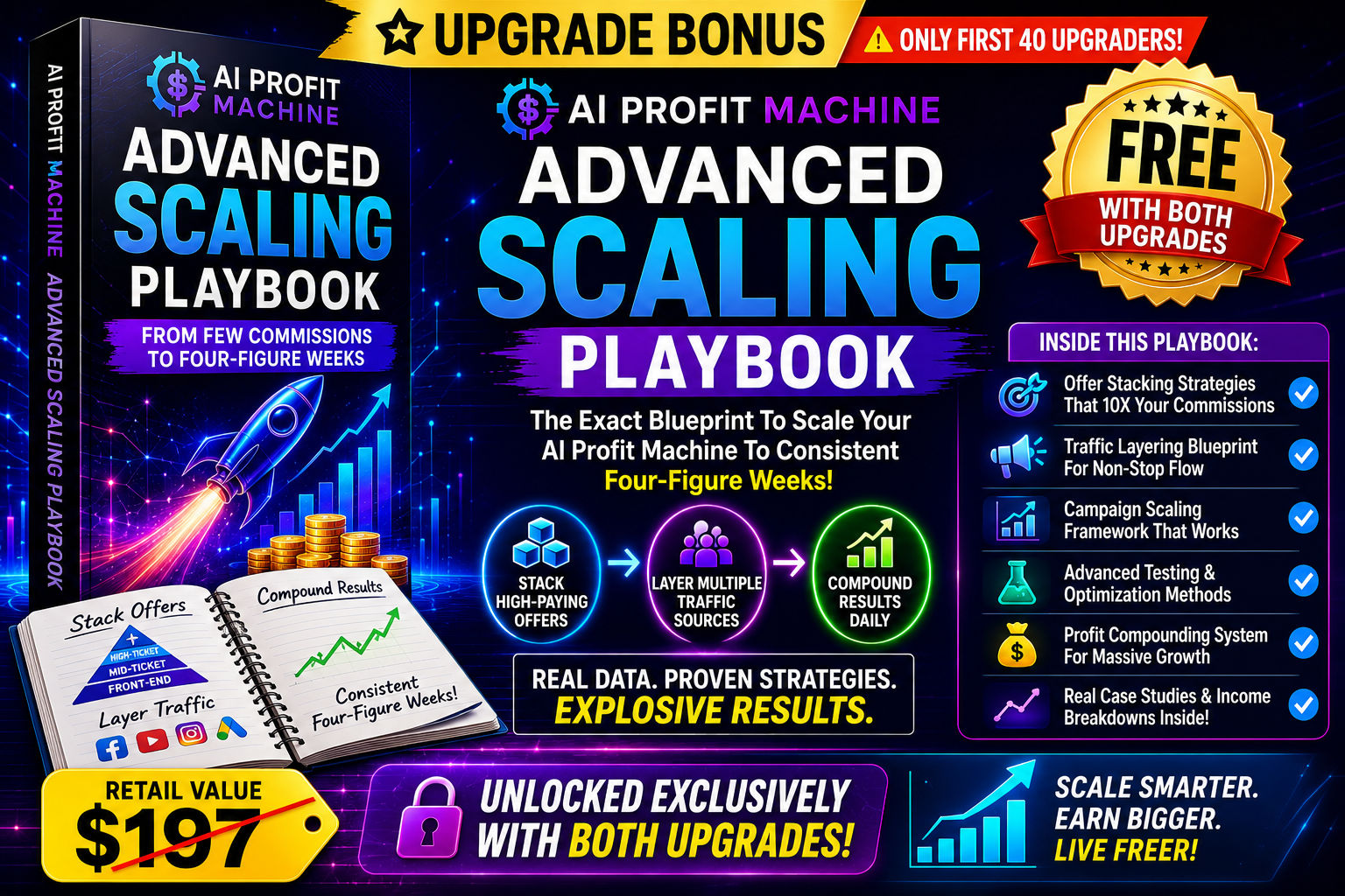 AI Profit Machine Advanced Scaling Playbook