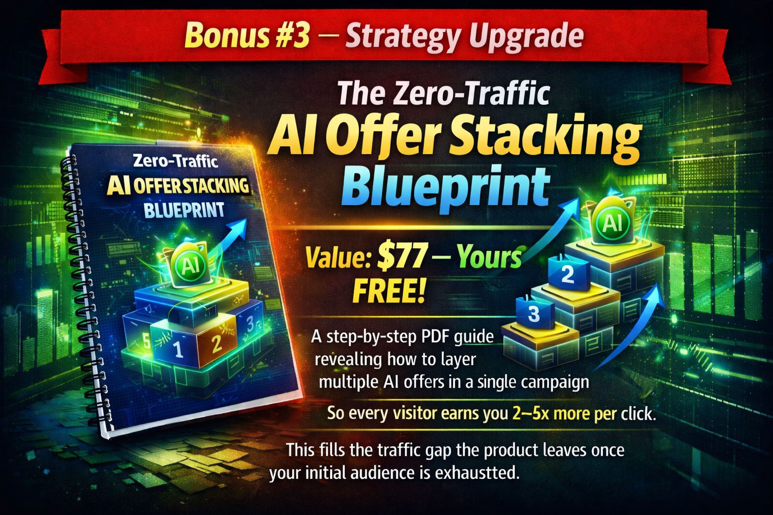 Bonus #3 – Zero-Traffic Offer Stacking Blueprint