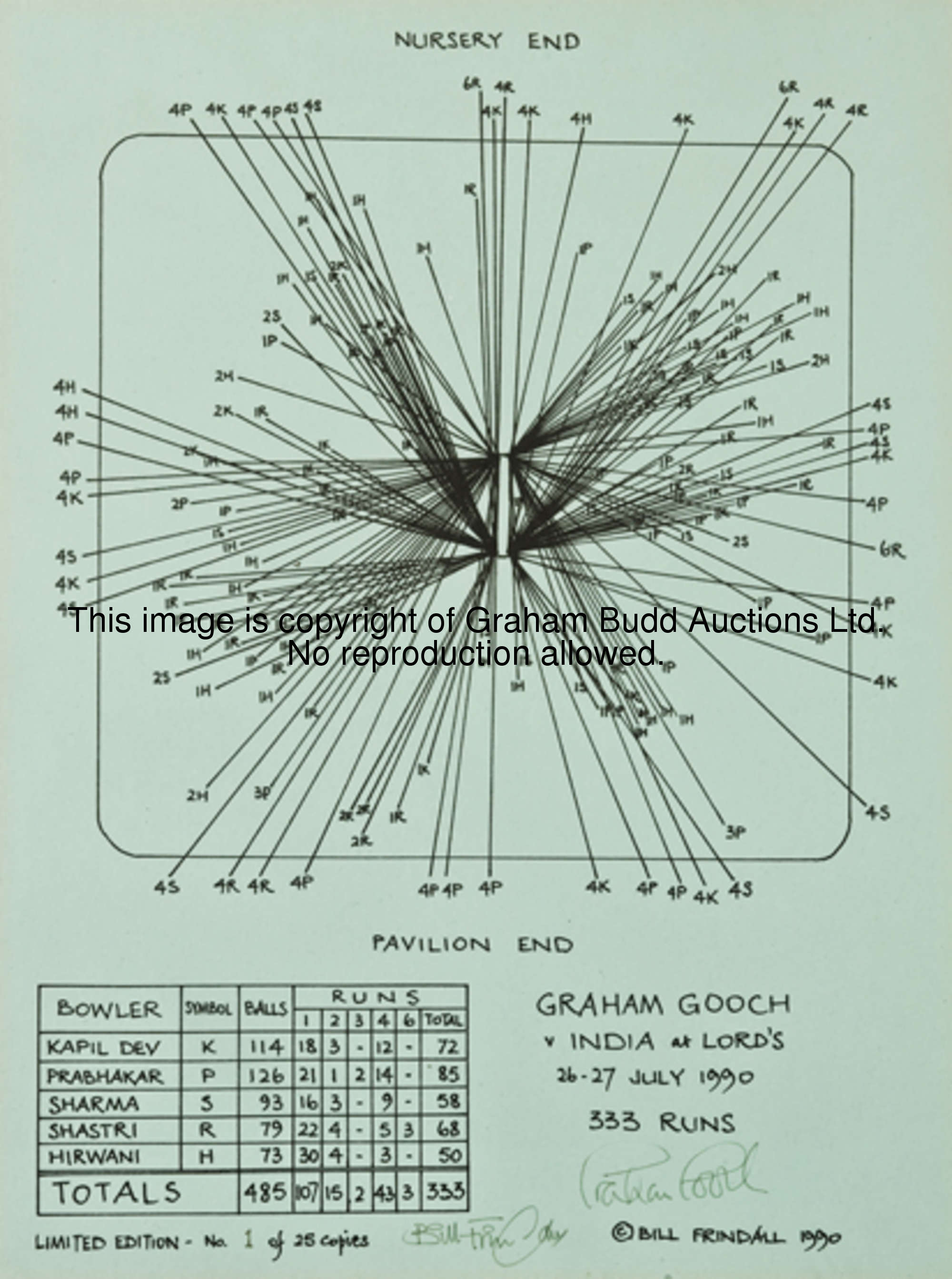 A Bill Frindall 'Wagon Wheel' for Graham Gooch's innings of 333 against India a record Test score at...