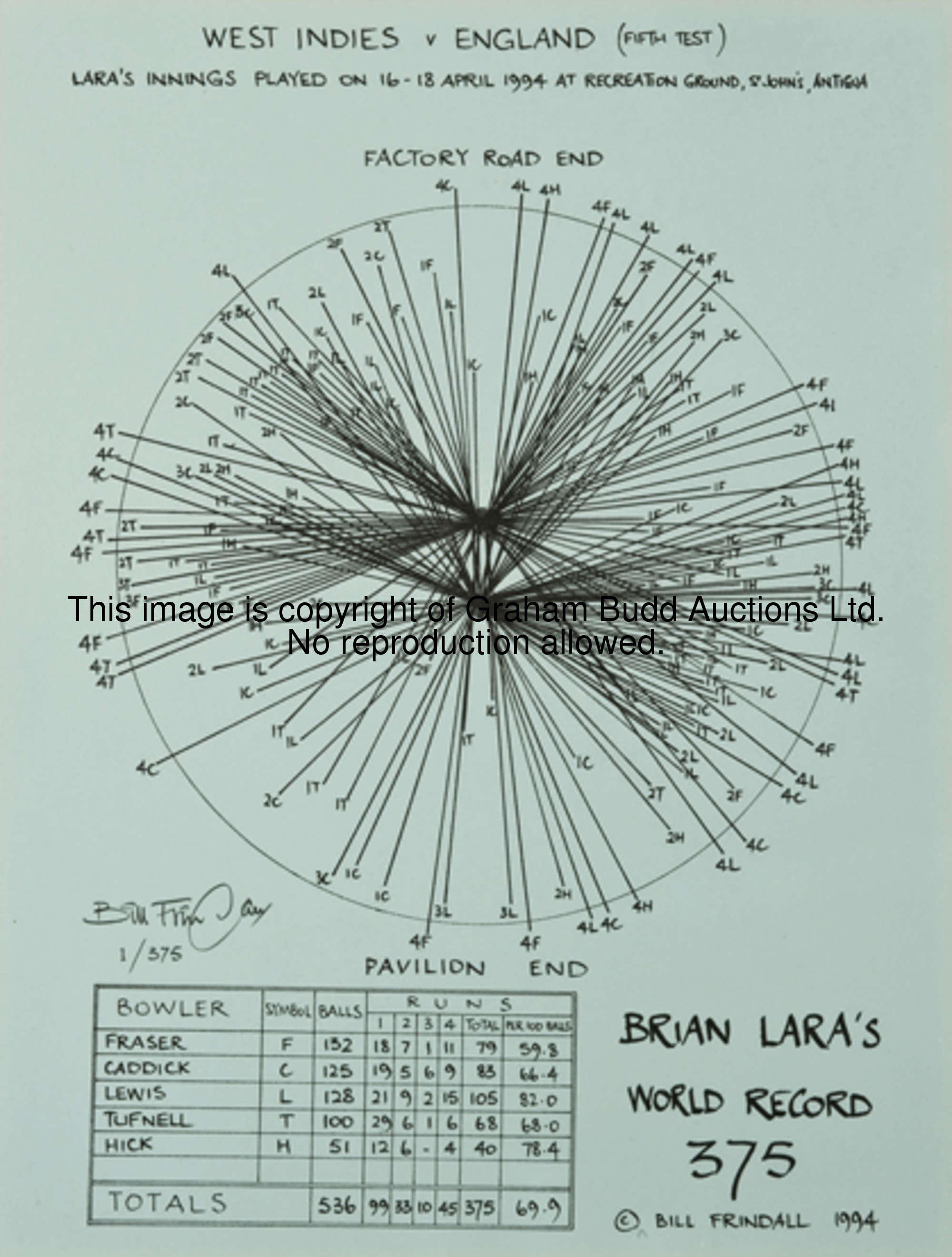 A Bill Frindall 'Wagon Wheel' for Brian Lara's World Record Test Match score of 375, against England...