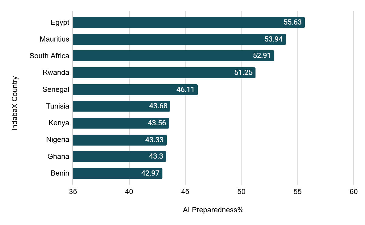 chart_3