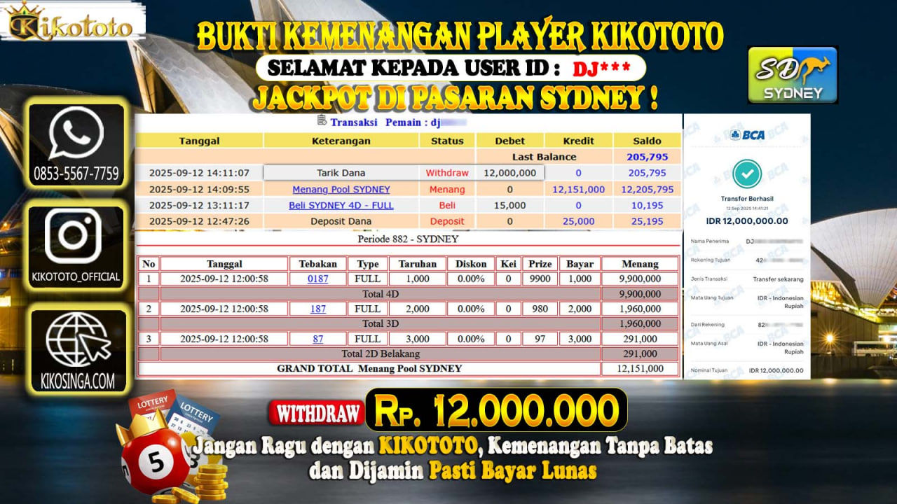 MENANG BESAR DI PASARAN SYDNEY  SEBESAR Rp 12,000,000 LANGSUNG DAN TANPA BASA BASI DI BAYAR KIKOTOTO !!!