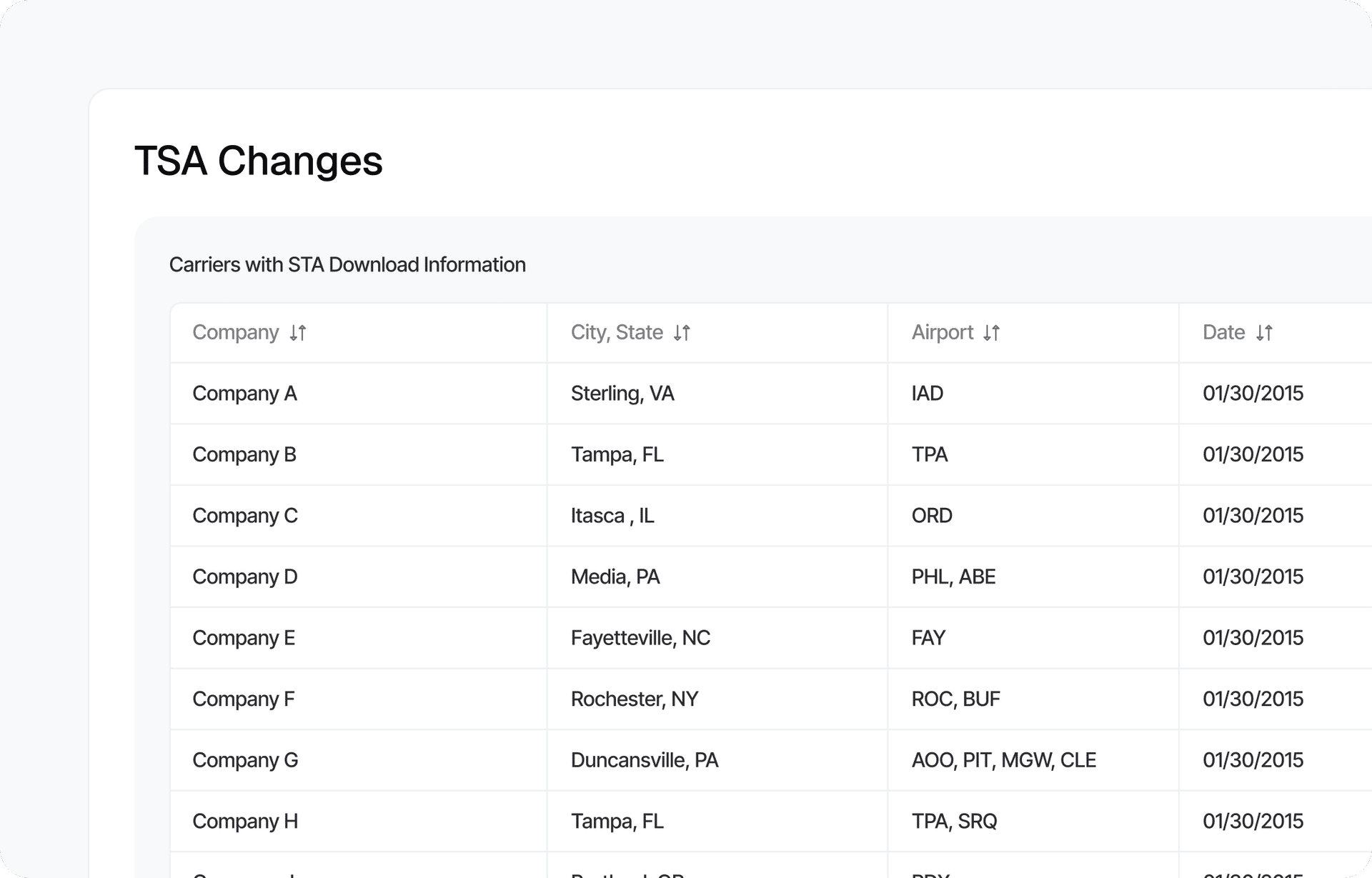 ACI Compliance Gateway