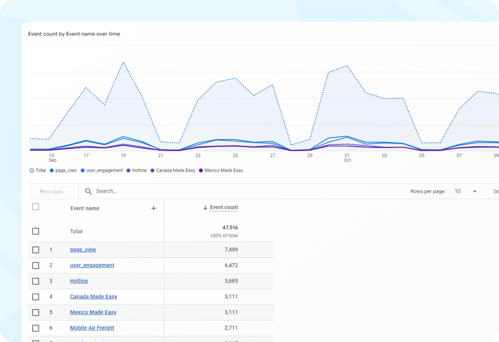 WebsiteAnalytics