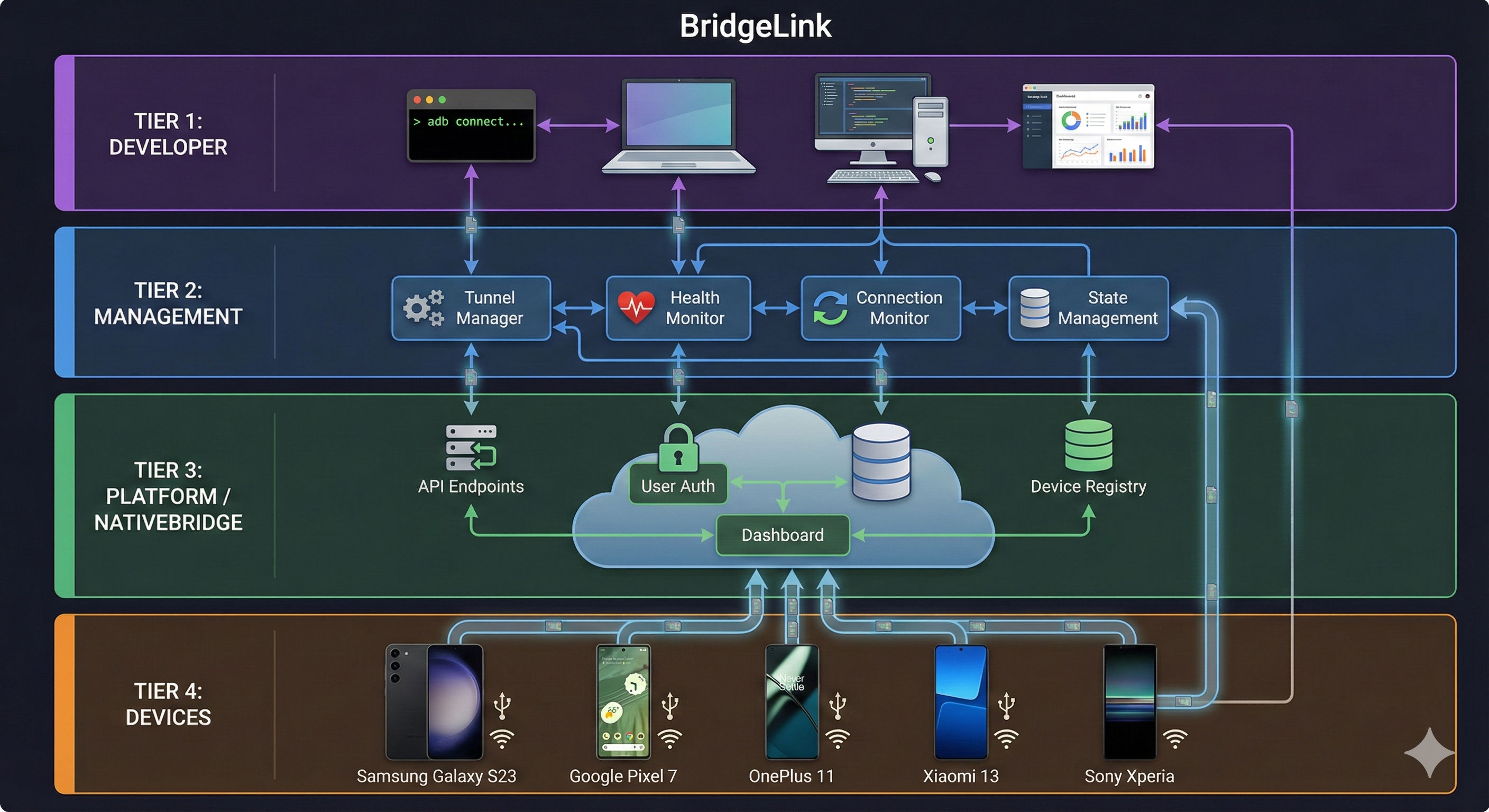 Architecture Diagram