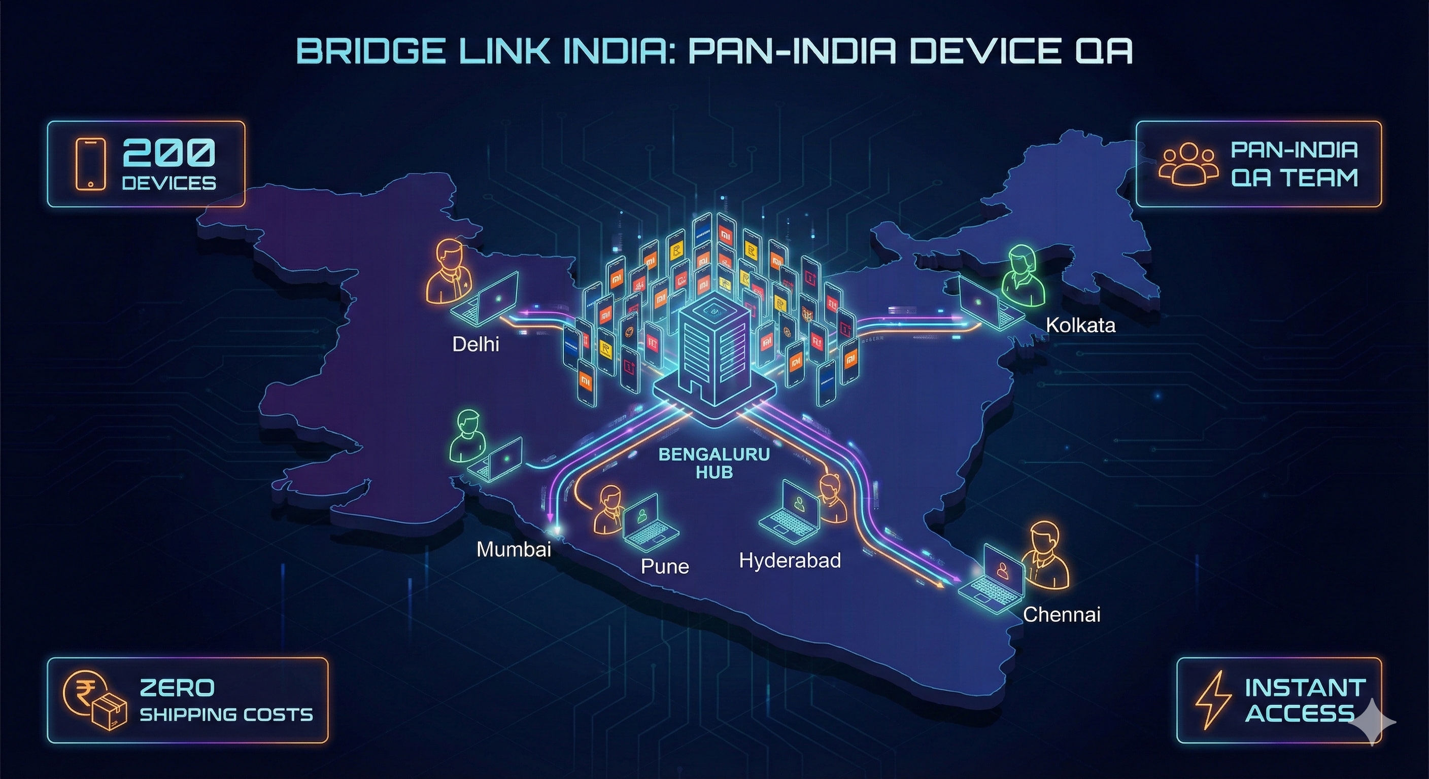 India-Wide Device Access