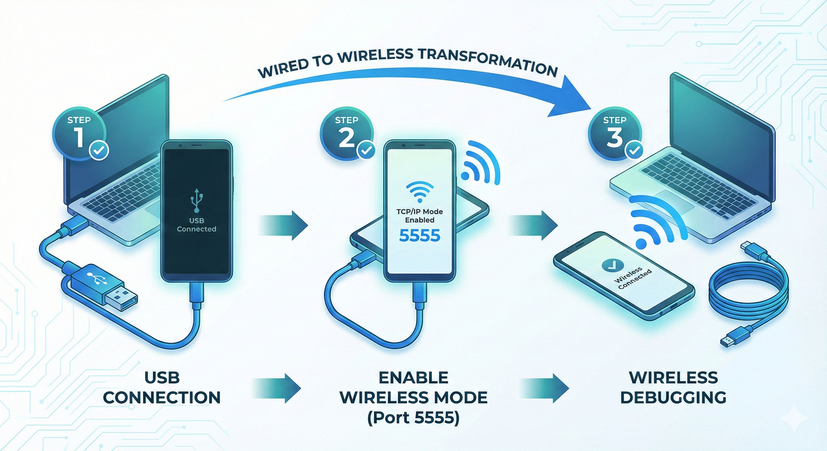 WiFi Connection Flow