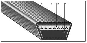 RED-S II: V- Belts for Snow Blower