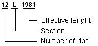 01 Rubber Poly V belt marking