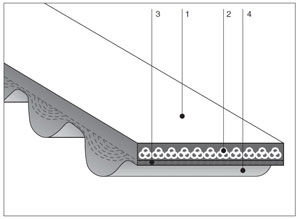 B02 King Power Synchronous Belts 1