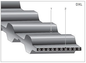 Synchronous Belts PU