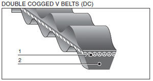 B03 Bancollan V Belts DC