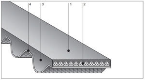 N02 High Performance STS belt 01 1