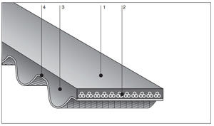 N03 HTS Belts HTD Profile 01