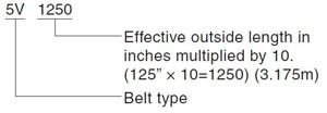 N03 Narrow V belts SP Type marking